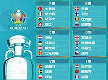 2021欧洲杯八强赛程表