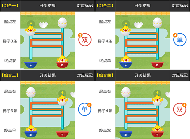 BB淘金蛋彩票游戏