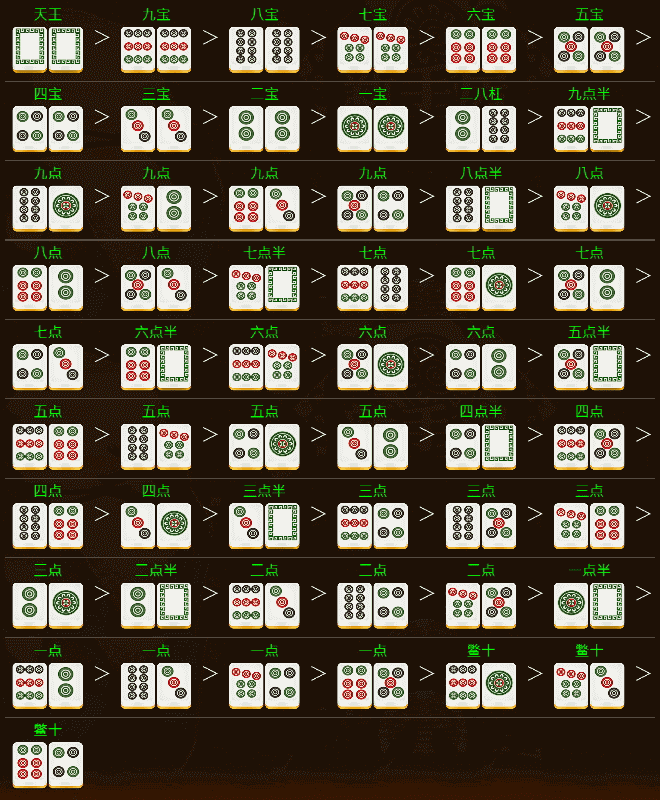KX凯旋棋牌二八杠牌型大小介绍