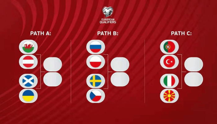 2022足球世界杯预选赛欧洲区，C罗带领葡萄牙勇闯附加赛