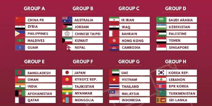 2022足球世界杯亚洲区预选赛分组名单，世界杯晋级规则与积分排名