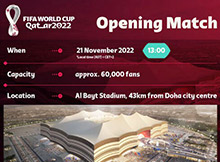 2022年卡塔尔世界杯赛程出炉，赛程为期28天