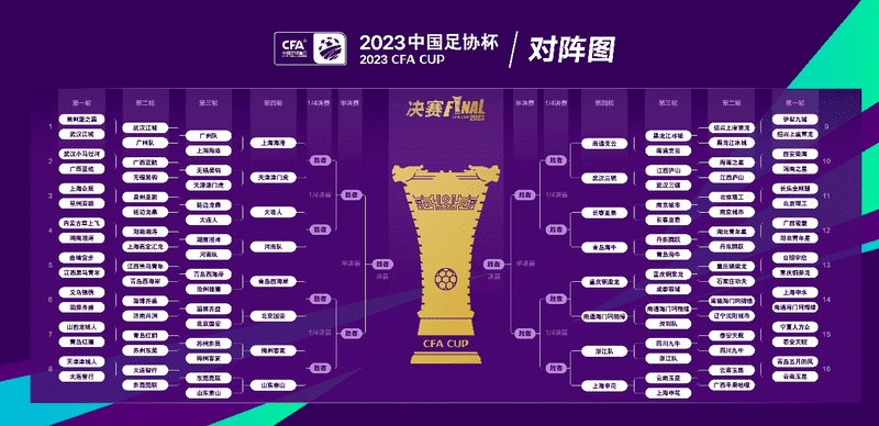 7月25日中国足协杯第四轮足球竞猜推荐分析！5场足球数据预测