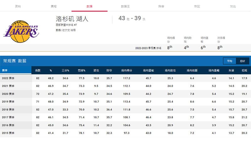 如何提高NBA投注成功率？利用这些篮球数据分析可以帮你