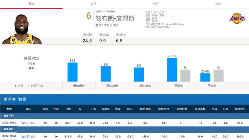 如何提高NBA投注成功率？利用这些篮球数据分析可以帮你