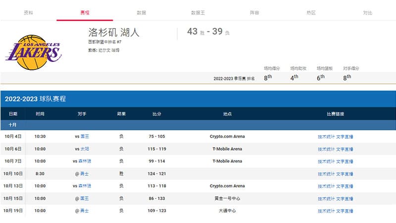 如何提高NBA投注成功率？利用这些篮球数据分析可以帮你