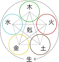五行的奥妙电子游戏实战技巧，帮你开创天机