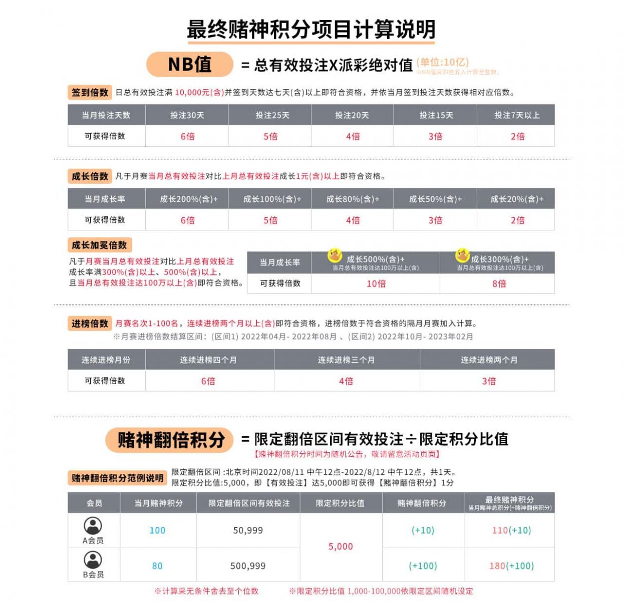 esball 2022最终赌神积分项目计算说明