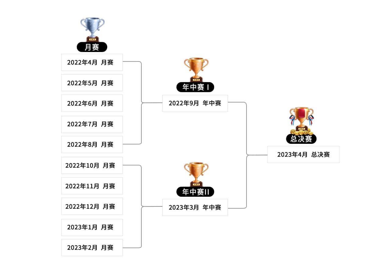 eaball 2022赌神赛赛程图