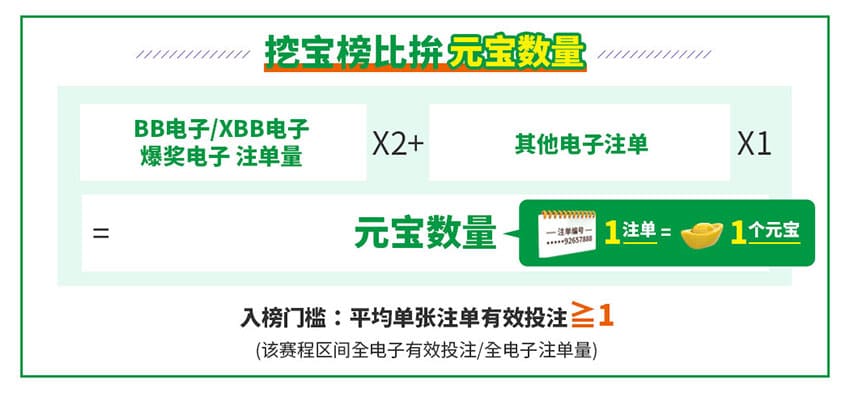 esball年度电子双榜赛-挖宝榜比拚元宝数量