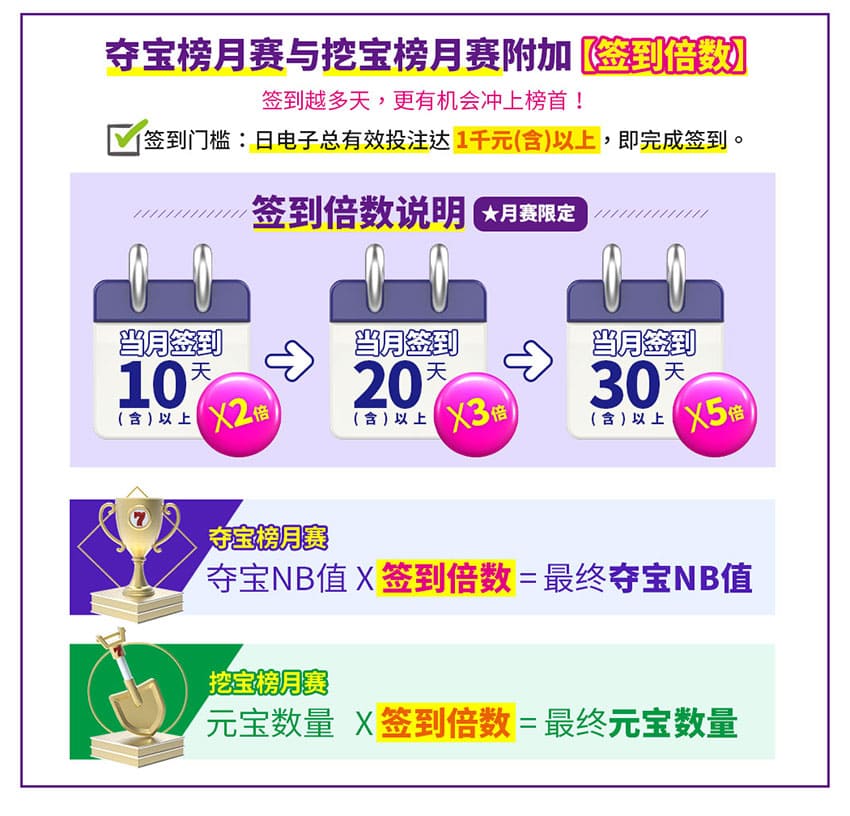 esball年度电子双榜赛-双宝榜比拚签到活动说明