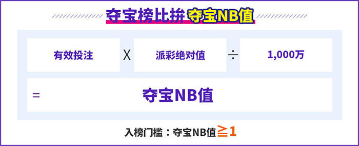 电子夺宝榜比拼，夺宝NB值