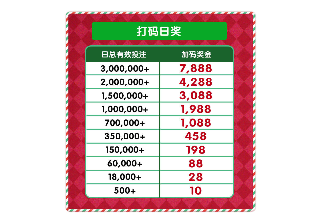 日周双份圣诞礼 日周双份圣诞礼