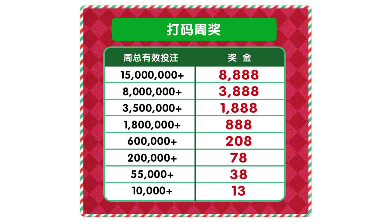 日周双份圣诞礼 日周双份圣诞礼