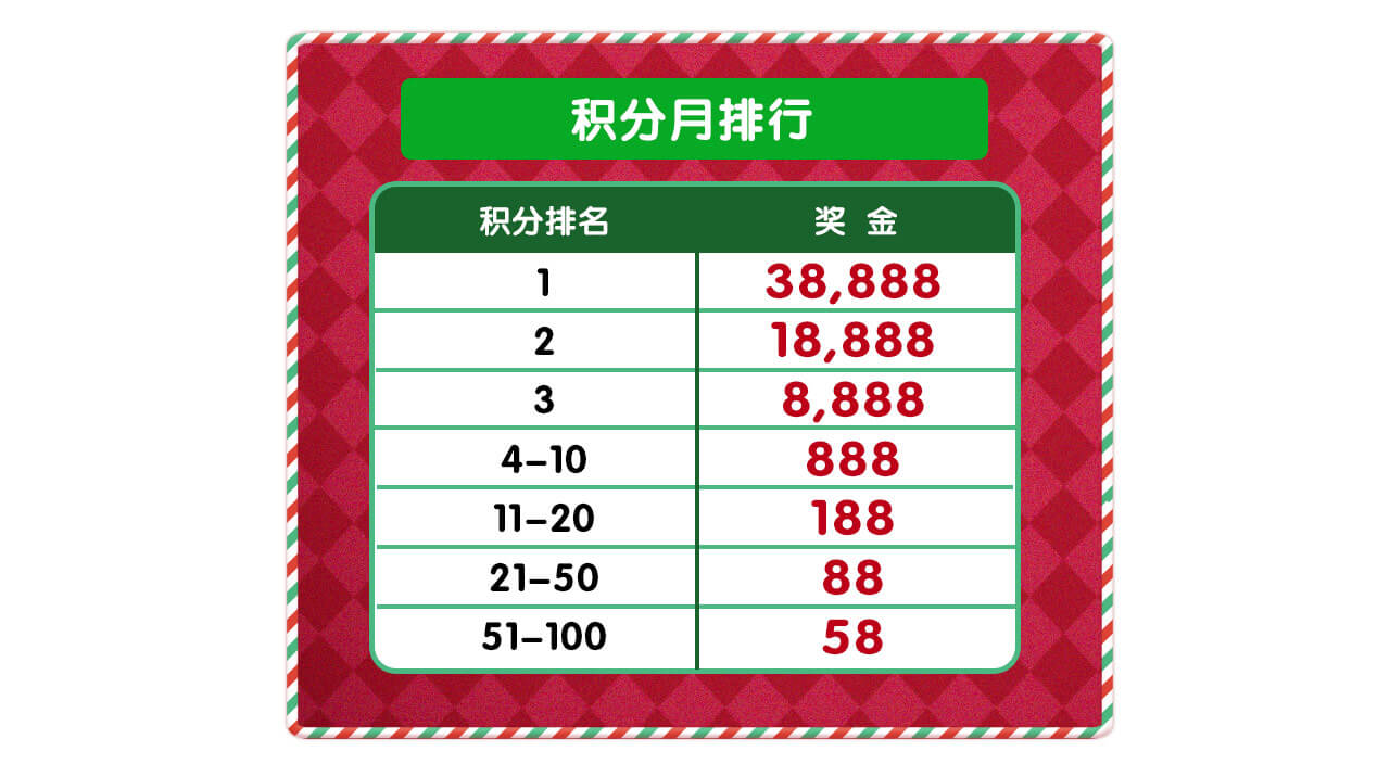 日周双份圣诞礼