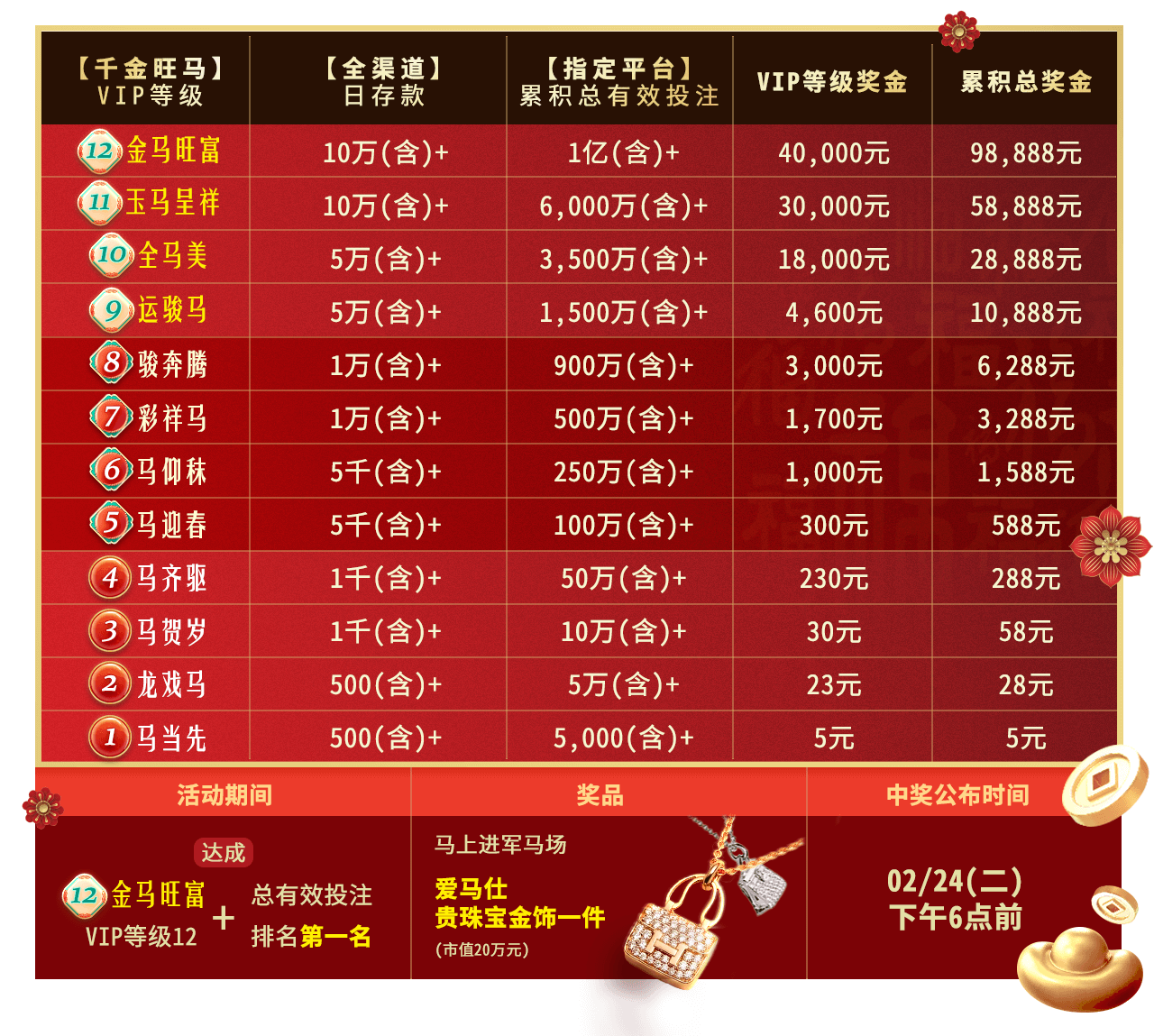 千金旺马 奔腾冲等领98,888