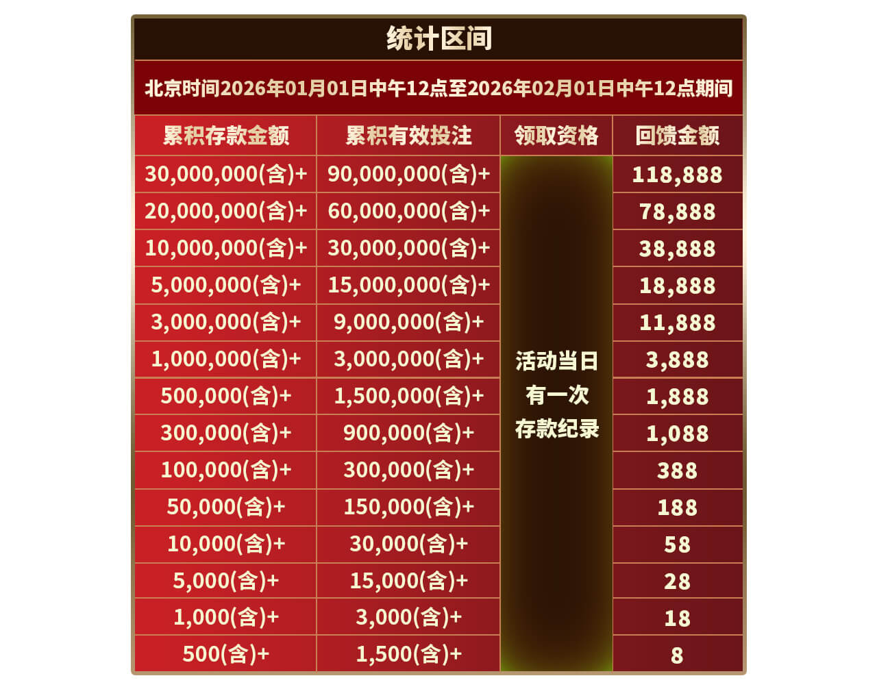 大年初一 会员日现金大回馈