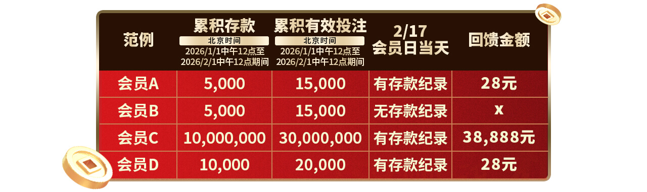 大年初一 会员日现金大回馈