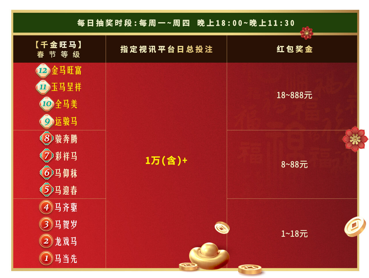 春节限时冲等视讯红包马利全开