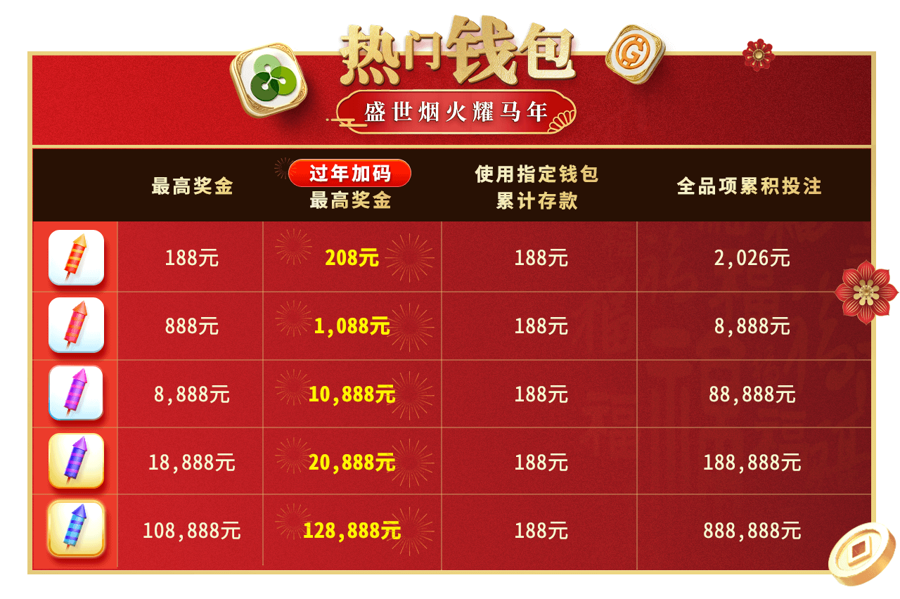 热门钱包盛世烟火耀马年