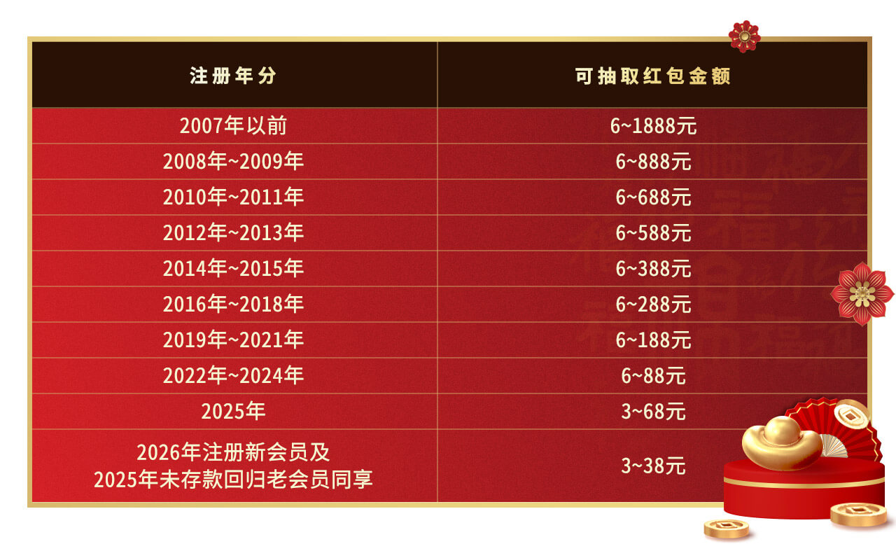 大年初二策马同行回娘家红包