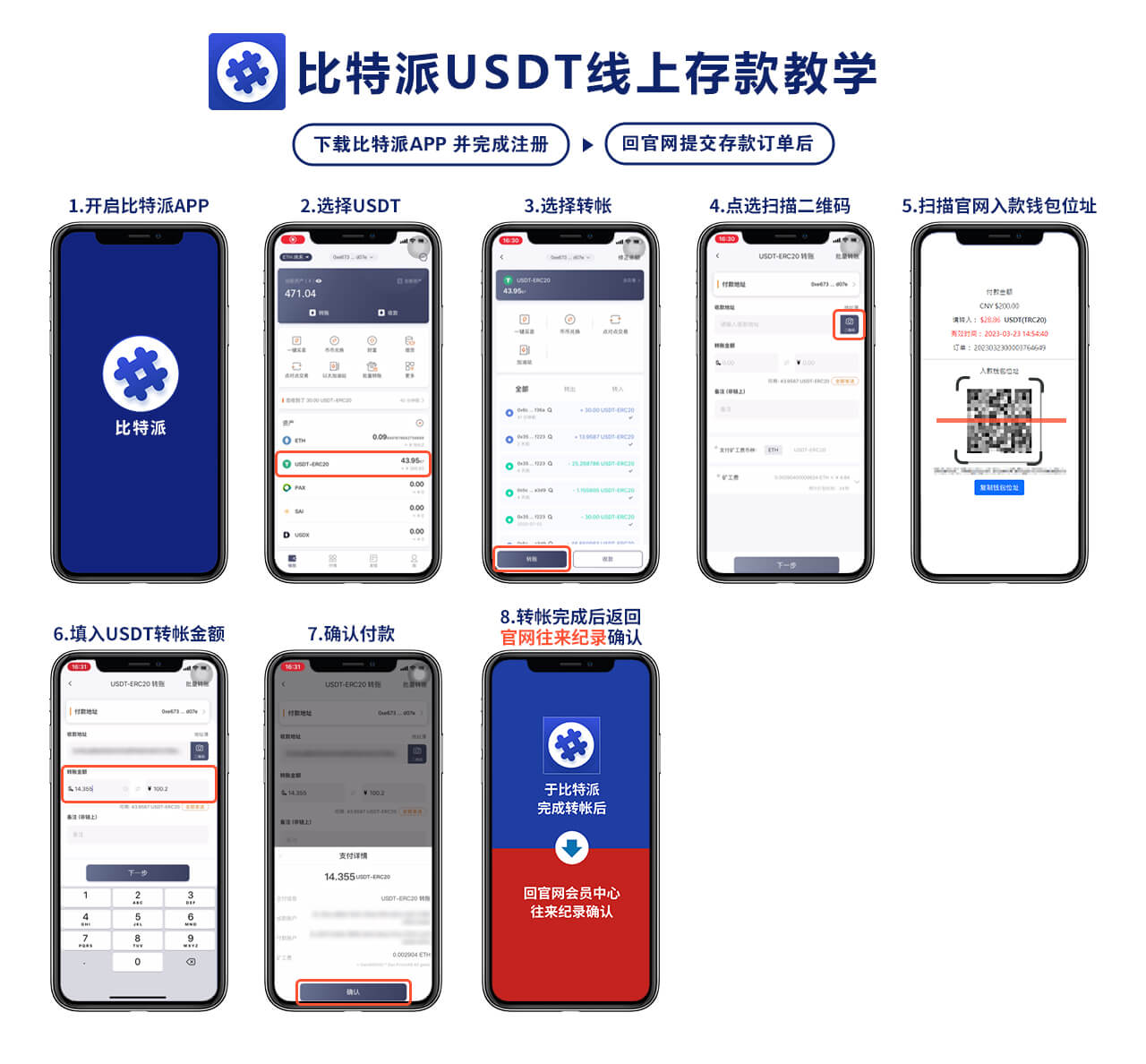 比特派USDT线上存款教学