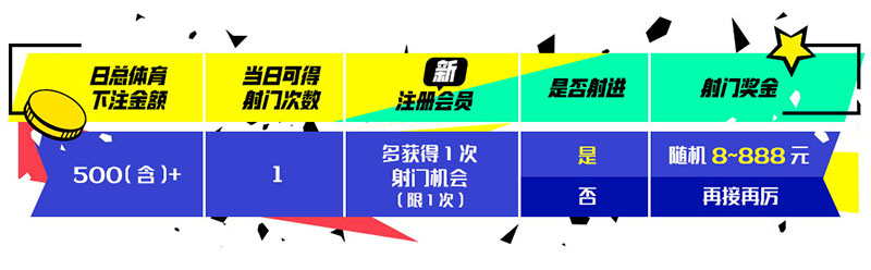 欧冠前哨站,天天射门拿奖金,单日最高888 欧冠前哨站,天天射门拿奖金,单日最高888