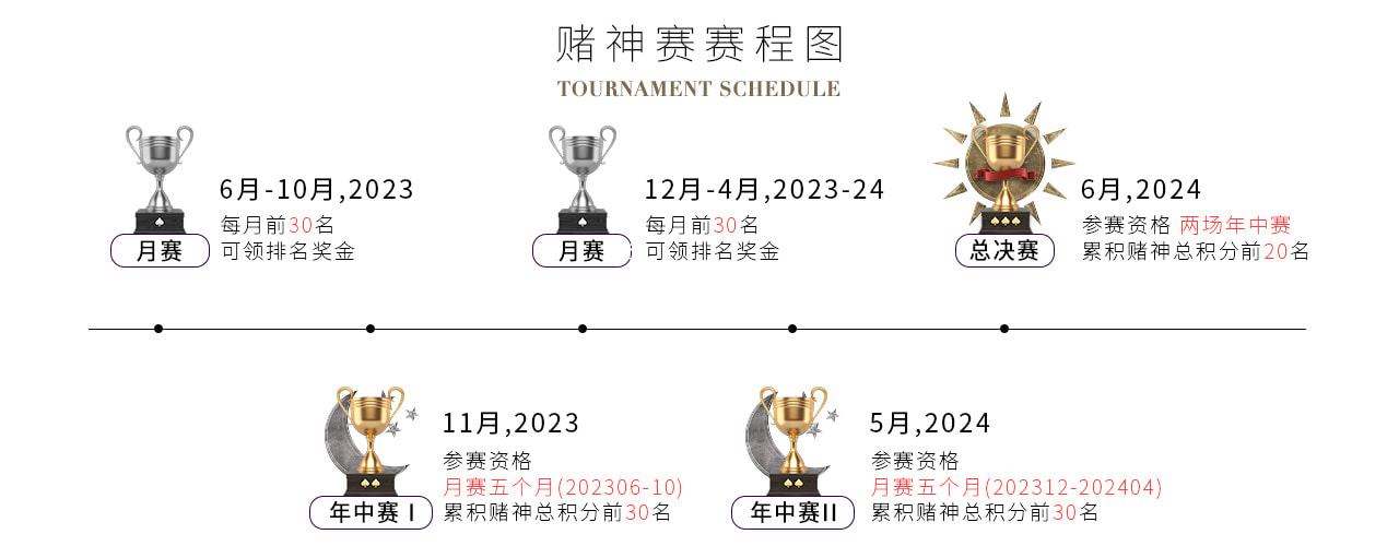 2023至尊赌神赛赛程图