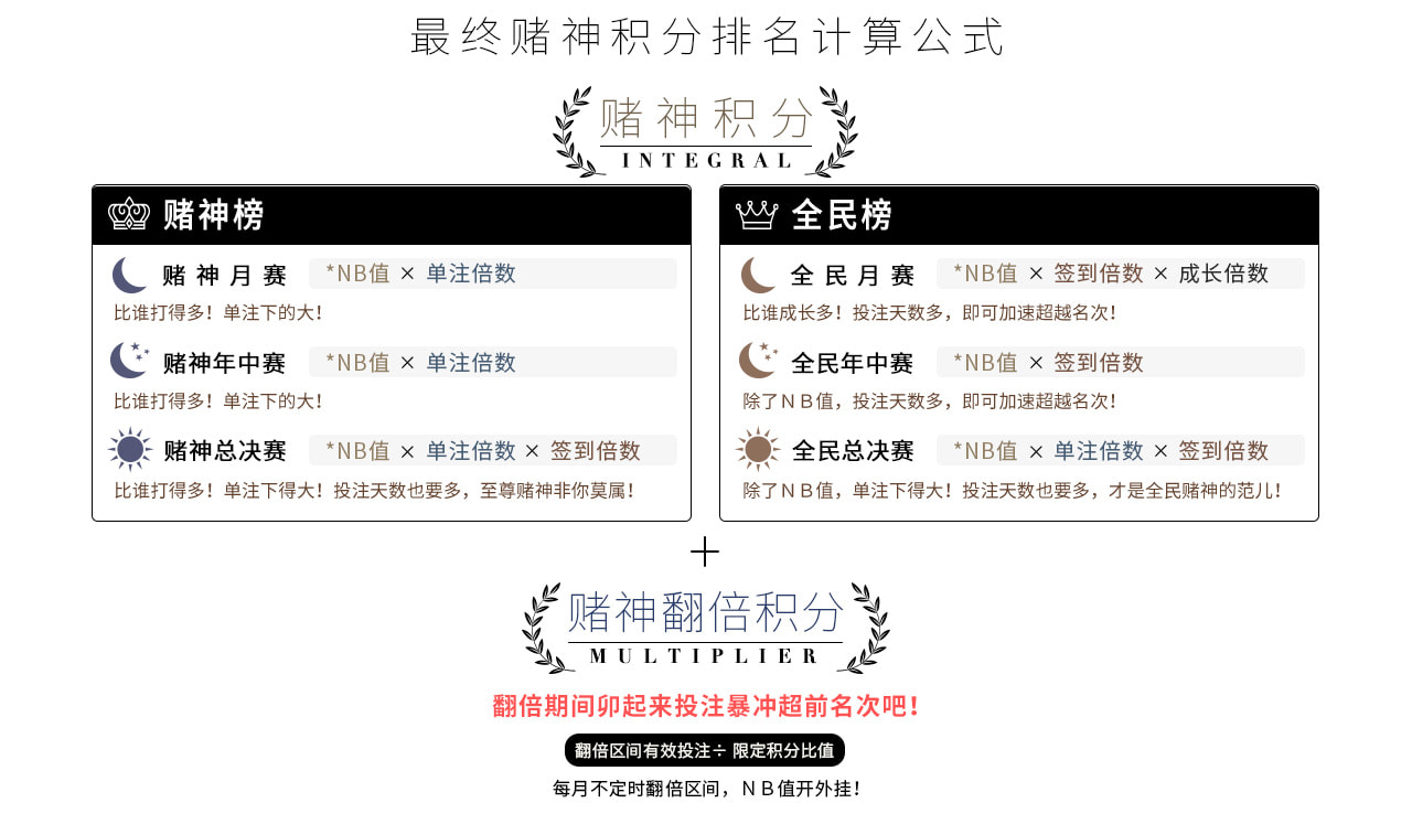 2023至尊赌神赛积分排名计算公式