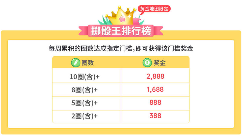 大富翁 一掷千金2.0