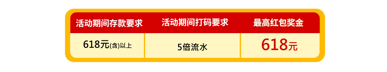e起欢庆618 红包大放送!