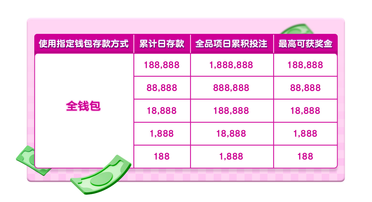 热门钱包火箭 百万豪礼