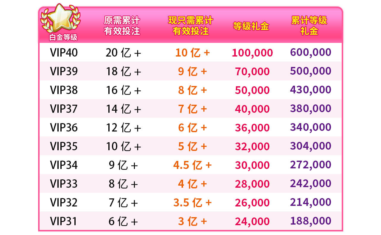 @电棋VIP 等级加速升级 @电棋VIP 等级加速升级