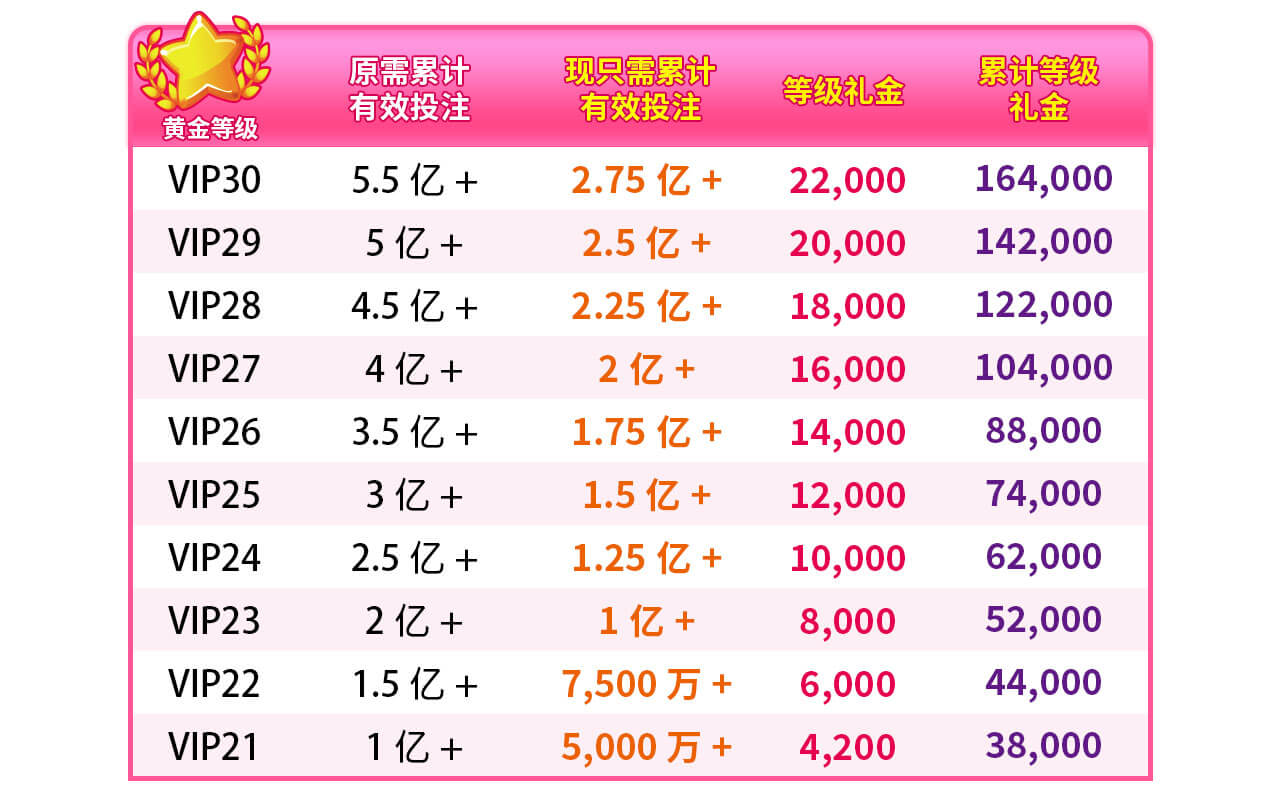 电棋VIP 等级加速升级 电棋VIP 等级加速升级