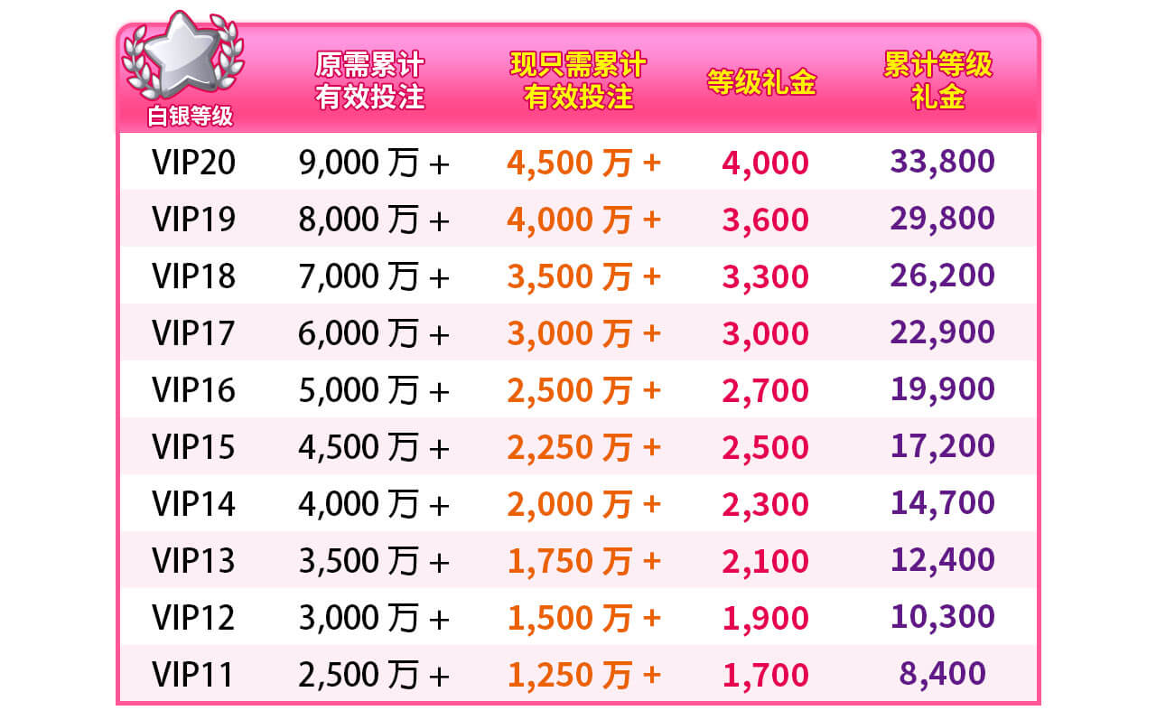 电棋VIP 等级加速升级 电棋VIP 等级加速升级