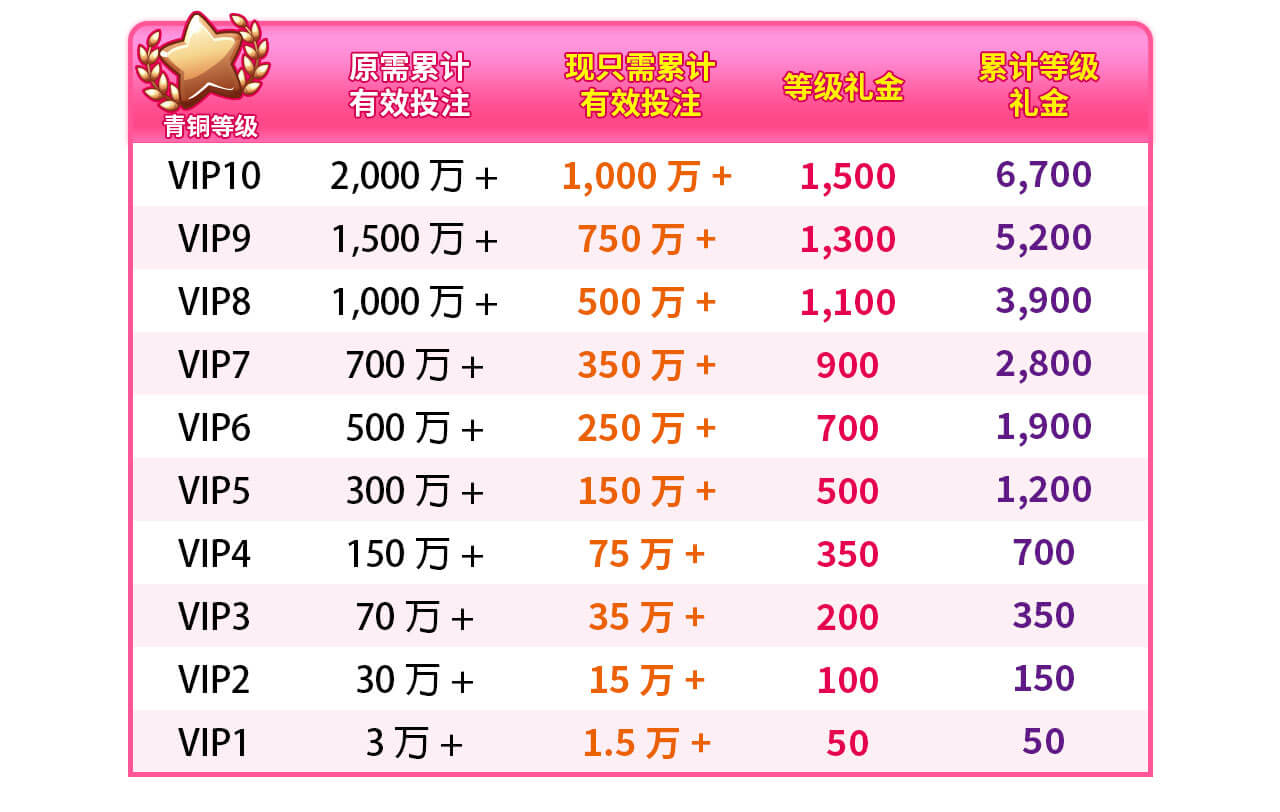 电棋VIP 等级加速升级 电棋VIP 等级加速升级